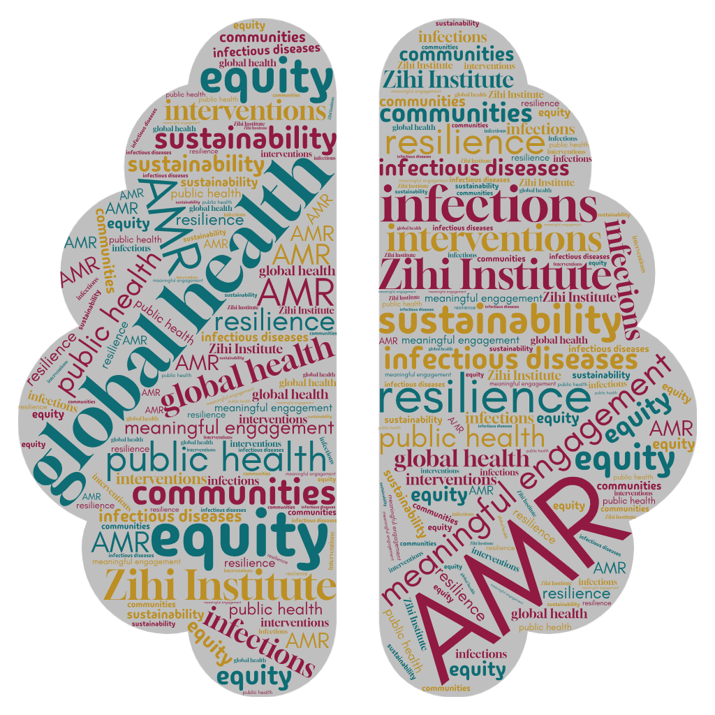 Global health word cloud